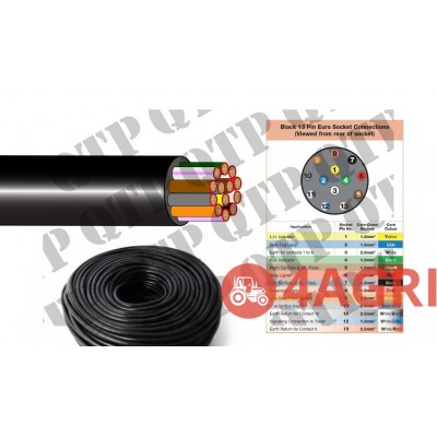 Core Cable