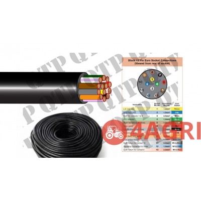 Core Cable